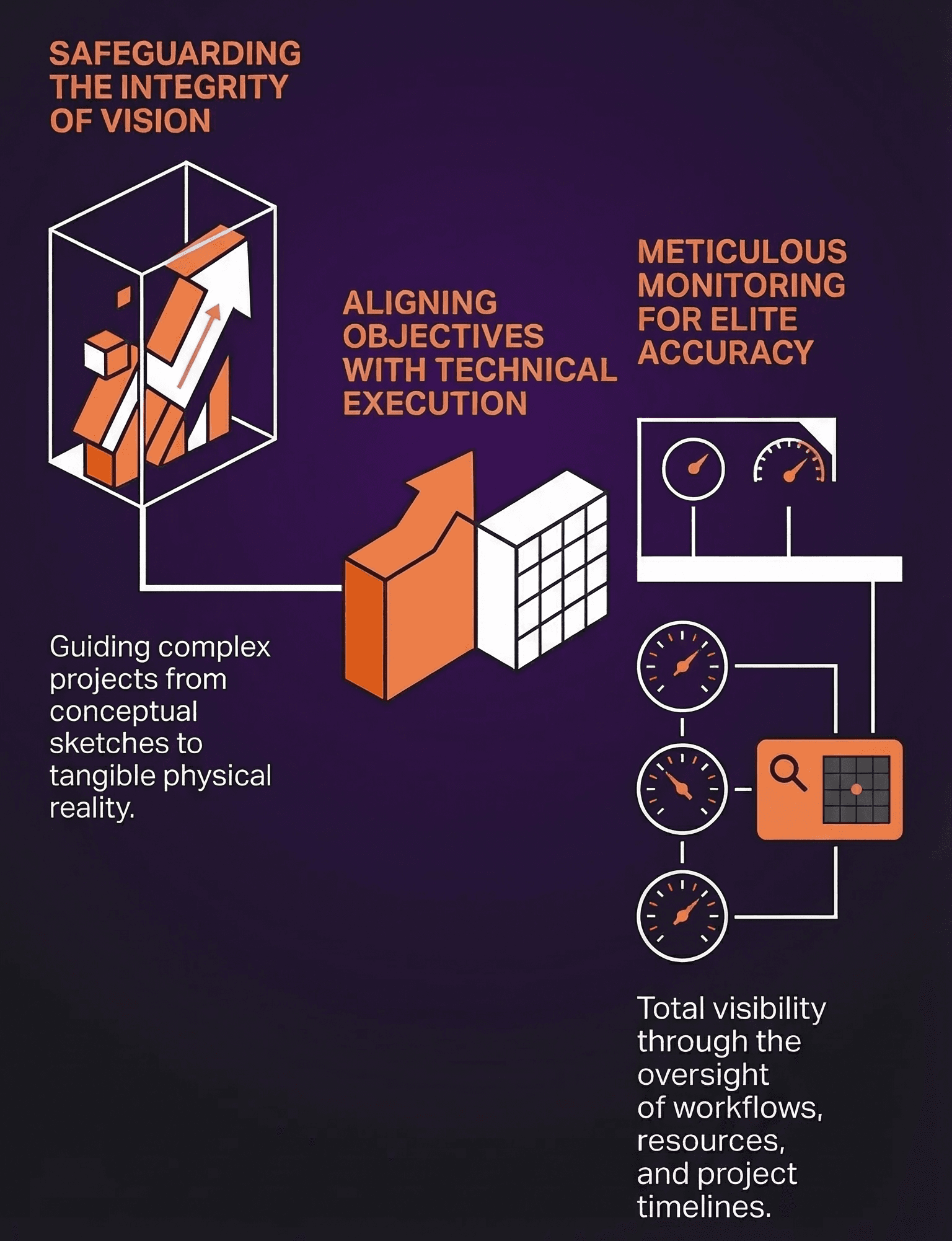 Strategic Operations Process Overview